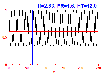 Survival probability